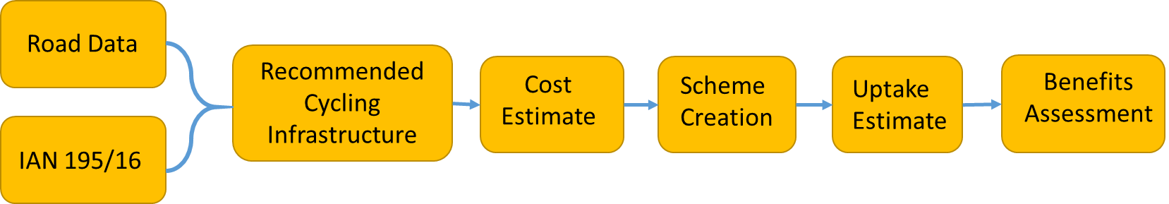 Schematic overview of CyIPT.